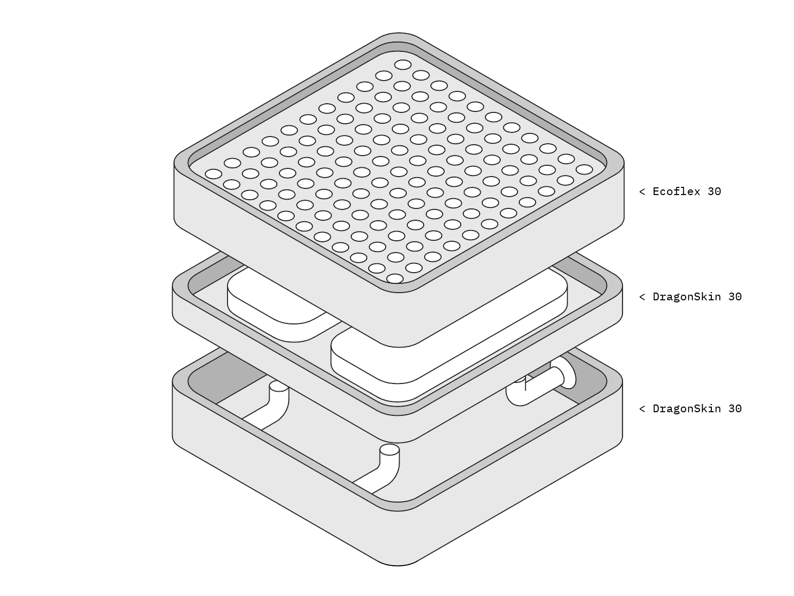 Module Design